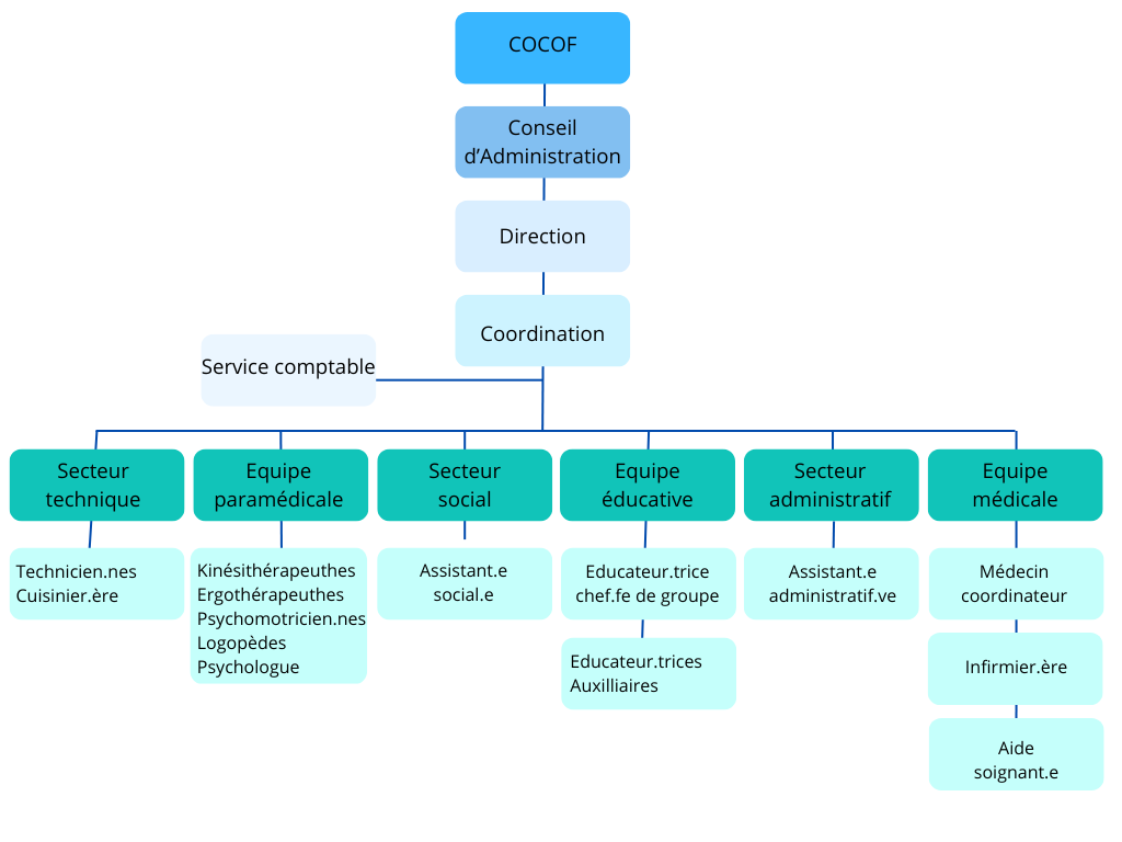 Organigramme 25.04.2025